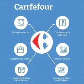cartão de crédito Carrefour