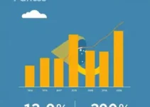 Copasa lucro 337 milhões