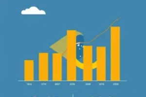 Copasa lucro 337 milhões
