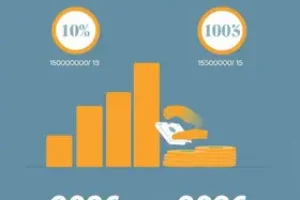 pagamento antecipado do 13º do INSS em 2026
